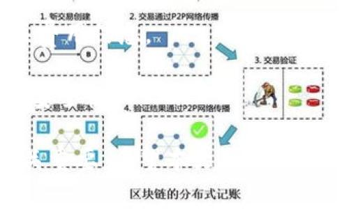 如何使用TB錢(qián)包進(jìn)行數(shù)字貨幣交易：全面指南

TB錢(qián)包, 數(shù)字貨幣, 交易指南/guanjianci

一、什么是TB錢(qián)包？
TB錢(qián)包是一款專為數(shù)字貨幣交易和管理設(shè)計(jì)的錢(qián)包應(yīng)用。它支持多種數(shù)字貨幣，用戶可以安全、便捷地執(zhí)行交易、存儲(chǔ)和轉(zhuǎn)賬等操作。早在數(shù)字貨幣興起時(shí)，TB錢(qián)包就憑借其友好的用戶界面和強(qiáng)大的功能吸引了大量用戶。無(wú)論是新手還是有經(jīng)驗(yàn)的投資者，TB錢(qián)包都能滿足他們的需求。
TB錢(qián)包的設(shè)計(jì)理念是簡(jiǎn)化數(shù)字貨幣的使用過(guò)程。它提供了一站式服務(wù)，用戶可以在一個(gè)平臺(tái)上完成從購(gòu)買(mǎi)、交易到管理各種數(shù)字貨幣的所有操作。此外，TB錢(qián)包還支持多種安全機(jī)制，確保用戶的數(shù)字資產(chǎn)安全。通過(guò)雙重身份驗(yàn)證、私鑰加密等技術(shù)，TB錢(qián)包為用戶提供了一個(gè)值得信賴的數(shù)字貨幣管理工具。

二、如何注冊(cè)和使用TB錢(qián)包？
使用TB錢(qián)包的第一步是下載并注冊(cè)。用戶可以在相應(yīng)的應(yīng)用商店中搜索“TB錢(qián)包”，下載并安裝應(yīng)用程序。安裝完成后，打開(kāi)應(yīng)用，用戶將看到一個(gè)簡(jiǎn)潔的注冊(cè)頁(yè)面。用戶需要輸入電子郵件地址并設(shè)置密碼，按照指示完成注冊(cè)流程。
注冊(cè)完成后，用戶將進(jìn)入主界面。在這里，用戶可以查看當(dāng)前的數(shù)字貨幣余額、交易記錄等信息。TB錢(qián)包的主界面友好易用，用戶可以通過(guò)簡(jiǎn)潔的導(dǎo)航欄一目了然地找到自己需要的功能。
為了確保安全，用戶還可以選擇啟用雙重身份驗(yàn)證。這一功能將有效減少未經(jīng)授權(quán)的訪問(wèn)，保護(hù)用戶的數(shù)字資產(chǎn)不受侵害。啟用雙重身份驗(yàn)證后，用戶在每次登錄時(shí)都需要輸入手機(jī)上收到的驗(yàn)證碼，增加了額外的安全層。

三、TB錢(qián)包支持哪些數(shù)字貨幣？
TB錢(qián)包支持范圍廣泛的數(shù)字貨幣，包括但不限于比特幣（BTC）、以太坊（ETH）、瑞波幣（XRP）、萊特幣（LTC）等主流數(shù)字貨幣。此外，TB錢(qián)包還支持一些新興的數(shù)字貨幣，用戶可以在該平臺(tái)上進(jìn)行多樣化的投資選擇。
不同于一些專注于單一貨幣的錢(qián)包，TB錢(qián)包因支持多種貨幣而顯得尤為出眾。這樣，用戶不僅可以用TB錢(qián)包管理自己的比特幣，還可以同時(shí)管理其他多種數(shù)字貨幣，避免了需在多個(gè)錢(qián)包間切換的麻煩。
在TB錢(qián)包中，用戶可以輕松查看每種數(shù)字貨幣的當(dāng)前市場(chǎng)價(jià)格、歷史走勢(shì)圖及交易量等信息，幫助用戶做出更明智的投資決策。通過(guò)實(shí)時(shí)的數(shù)據(jù)更新，用戶可以把握市場(chǎng)動(dòng)向，及時(shí)調(diào)整自己的投資策略。

四、如何使用TB錢(qián)包進(jìn)行交易？
進(jìn)行數(shù)字貨幣交易非常簡(jiǎn)單，用戶只需按照以下步驟進(jìn)行操作。首先，確保存款到賬，這是進(jìn)行交易的先決條件。用戶可以通過(guò)銀行轉(zhuǎn)賬或信用卡支付等方式將法幣轉(zhuǎn)化為數(shù)字貨幣，然后將其存入TB錢(qián)包。
存款到賬后，用戶可以在TB錢(qián)包的主界面選擇要交易的數(shù)字貨幣。在這里，用戶可以選擇買(mǎi)入或賣(mài)出，并輸入交易數(shù)量。TB錢(qián)包將實(shí)時(shí)計(jì)算出相應(yīng)的交易金額，并展示出當(dāng)前的交易手續(xù)費(fèi)。這一透明的機(jī)制有助于用戶在交易過(guò)程中保持對(duì)費(fèi)用的清晰認(rèn)知。
交易確認(rèn)后，用戶只需耐心等待，TB錢(qián)包會(huì)在交易處理完成后向用戶發(fā)送通知。交易成功后，用戶可以在錢(qián)包余額中查看新的數(shù)字貨幣數(shù)量，交易記錄中也會(huì)顯示出相應(yīng)的交易信息。

五、TB錢(qián)包的安全性如何保障？
安全性是TB錢(qián)包的一大亮點(diǎn)。為了確保用戶的數(shù)字資產(chǎn)安全，TB錢(qián)包采用了多種安全措施。例如，私鑰加密技術(shù)確保用戶私鑰的安全存儲(chǔ)，任何未經(jīng)授權(quán)的人員無(wú)法訪問(wèn)用戶的數(shù)字資產(chǎn)。
此外，TB錢(qián)包還提供備份功能，用戶可以選擇將錢(qián)包的備份文件保存在本地或云端，以防止因手機(jī)丟失或損壞而導(dǎo)致資產(chǎn)的丟失。通過(guò)定期更新備份，用戶可以確保及時(shí)恢復(fù)錢(qián)包中的資產(chǎn)。
除了私鑰加密和備份，TB錢(qián)包還設(shè)有安全警報(bào)功能。在檢測(cè)到異常登錄或交易嘗試時(shí)，TB錢(qián)包將立即向用戶發(fā)送警報(bào)通知。這一功能能夠幫助用戶及時(shí)發(fā)現(xiàn)潛在的安全風(fēng)險(xiǎn)，并采取相應(yīng)措施。

六、常見(jiàn)問(wèn)題解答
1. TB錢(qián)包是否支持法幣充值？
TB錢(qián)包目前已支持多種法幣充值，包括美元、歐元等主流貨幣，用戶可以通過(guò)信用卡、銀行轉(zhuǎn)賬等方式將法幣轉(zhuǎn)入錢(qián)包，轉(zhuǎn)換為數(shù)字貨幣進(jìn)行交易。
2. 如果我忘記了密碼，該怎么辦？
如果用戶忘記密碼，可以通過(guò)TB錢(qián)包提供的密碼找回功能進(jìn)行重置。用戶需提供注冊(cè)時(shí)關(guān)聯(lián)的郵箱地址，系統(tǒng)將向該郵箱發(fā)送重置鏈接，用戶可以按照鏈接提示重置密碼。
3. TB錢(qián)包的交易手續(xù)費(fèi)高嗎？
TB錢(qián)包的交易手續(xù)費(fèi)在行業(yè)內(nèi)屬于較為合理的水平，具體手續(xù)費(fèi)會(huì)根據(jù)交易幣種及市場(chǎng)情況而有所不同，建議用戶在交易前仔細(xì)查閱相關(guān)費(fèi)用信息。
4. TB錢(qián)包能否進(jìn)行冷存儲(chǔ)？
TB錢(qián)包提供冷存儲(chǔ)功能，用戶可以將資產(chǎn)轉(zhuǎn)移到離線狀態(tài)，防止在線攻擊。用戶可將TB錢(qián)包備份到 USB 設(shè)備或其他安全存儲(chǔ)介質(zhì)，以確保安全性。

通過(guò)以上詳細(xì)的介紹，我們可以更深入地了解TB錢(qián)包的多功能性和安全性。在數(shù)字貨幣越來(lái)越普及的今天，選擇一個(gè)可信賴的錢(qián)包顯得至關(guān)重要。希望本文可以為用戶在使用TB錢(qián)包進(jìn)行數(shù)字貨幣交易時(shí)提供全面的指導(dǎo)和幫助。