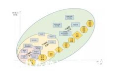   小狐錢包助記詞導(dǎo)入指南