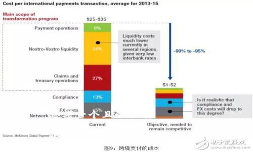 思考一個(gè)且的優(yōu)質(zhì)

小狐錢包賬戶消失解決方案