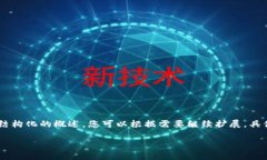 請(qǐng)注意：以下是一個(gè)示例