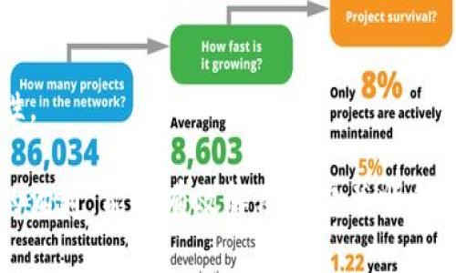 biao ti/biao ti數(shù)字錢包銷戶指南/biao ti
數(shù)字錢包, 銷戶, 電子支付/guanjianci

隨著科技的不斷進步和金融行業(yè)的快速發(fā)展，數(shù)字錢包作為一種新興的電子支付方式，被越來越多的人所接受和使用。然而，有時候用戶可能會因為各種原因需要注銷自己的數(shù)字錢包賬戶。在這篇文章中，我們將詳細介紹如何銷戶數(shù)字錢包，包括相關步驟、注意事項，以及用戶在銷戶過程中可能會遇到的問題。此外，我們還將解答用戶在此過程中可能產生的疑慮和問題。

數(shù)字錢包銷戶的基本步驟
銷戶數(shù)字錢包需要遵循一定的流程，每個數(shù)字錢包的具體步驟可能會有所不同，但通常包括以下幾個步驟：

1. **登錄賬戶**：首先，用戶需要打開數(shù)字錢包應用并登錄自己的賬戶。這一步是因為大部分數(shù)字錢包需要用戶驗證身份才能進行后續(xù)操作。

2. **查找銷戶選項**：登錄后，用戶應查詢應用界面上的“賬戶設置”或“幫助與支持”等選項，尋找與“注銷賬戶”或“銷戶”相關的鏈接。這可能會在“安全設置”或“賬戶管理”中找到。

3. **了解并接受條款**：許多數(shù)字錢包在銷戶前會要求用戶了解相關條款和條件，如注銷后將無法恢復賬戶、清除賬戶中的所有資金等。因此，用戶需仔細閱讀并接受這些條款。

4. **確認身份驗證**：為了安全起見，數(shù)字錢包通常會要求用戶進行身份驗證。這可能涉及發(fā)送驗證碼到注冊手機號、電子郵件，或需要用戶輸入其他安全信息。

5. **提交申請**：經過身份驗證后，用戶可以提交賬戶注銷申請。在此過程中，數(shù)字錢包可能會提示用戶確認是否真的想要銷戶，用戶需選擇確認。

6. **等待處理**：提交申請后，用戶需耐心等待數(shù)字錢包的審核和處理。處理時間可能因為不同的平臺而有所差異，但通常不會超過幾個工作日。

7. **確認銷戶成功**：一旦賬戶成功注銷，用戶通常會收到短信或郵件通知。同時，用戶可以嘗試重新登錄以驗證賬戶是否已被成功注銷。

8. **清除應用信息**：最后，用戶應考慮卸載數(shù)字錢包應用，并清除手機中的相關數(shù)據，以確保個人信息的安全性。

為什么要銷戶數(shù)字錢包？
盡管數(shù)字錢包為用戶提供了巨大的便利，但有時用戶可能會選擇注銷這些賬戶。這背后的原因可以是多樣且復雜的，以下是一些常見原因：

1. **安全隱患**：數(shù)字錢包作為存儲資金和個人信息的工具，可能面臨安全威脅，包括黑客攻擊、身份盜竊等。用戶在感到賬戶安全受到威脅時，可能會選擇銷戶。

2. **使用不便**：一些用戶在使用數(shù)字錢包時可能會遇到操作復雜、界面不友好等問題，導致使用體驗下降。如果無法解決這些問題，用戶可能最終會選擇注銷賬戶。

3. **隱私顧慮**：隨著數(shù)據隱私問題的愈發(fā)嚴重，部分用戶對數(shù)字錢包的隱私保護措施產生懷疑，可能會選擇銷戶以保護自己的個人信息安全。

4. **無用賬戶**：有些用戶在注冊數(shù)字錢包后并未頻繁使用，最終可能覺得該賬戶并無實際用途，為了避免信息泄露或管理麻煩，選擇注銷。

5. **更換服務商**：隨著數(shù)字支付市場的競爭加劇，一些用戶可能會發(fā)現(xiàn)更適合自己的數(shù)字錢包服務商，因此會選擇注銷原有賬戶，轉而使用新的數(shù)字錢包。

銷戶數(shù)字錢包時的注意事項
在注銷數(shù)字錢包賬戶時，用戶需要謹慎考慮和操作，以下是一些關鍵的注意事項：

1. **清空賬戶余額**：在銷戶之前，確保賬戶內所有余額都已支出或轉出。大部分數(shù)字錢包在注銷時會要求用戶將余額清零，因此確保先處理完相關事務。

2. **處理未解除綁定的支付方式**：如果將銀行卡或信用卡與數(shù)字錢包綁定，建議在注銷前將其解除綁定。這可以有效地避免后續(xù)的資金流動問題。

3. **檢查已完成的交易**：在注銷賬戶前，檢查最近的交易歷史，確保沒有未完成的交易。如果有任何爭議或糾紛，建議先處理完畢。

4. **了解賬戶銷戶的后果**：在進行銷戶申請之前，確保完全理解銷戶的后果，包括無法恢復賬戶、清除所有個人信息等。這些因素都可能影響您的后續(xù)操作和決策。

5. **備份個人數(shù)據**：如果在數(shù)字錢包中存儲了重要的賬單、發(fā)票或其他信息，建議將其備份以避免丟失。

遇到問題該怎么辦？
在銷戶數(shù)字錢包的過程中，用戶可能會遇到各種問題，以下是一些常見問題及解決方法：

1. **無法登錄賬戶**：如果用戶在嘗試登錄時遇到問題，可以嘗試找回密碼、恢復賬戶，或聯(lián)系客戶服務進行解決。

2. **銷戶申請未處理**：如果用戶提交了銷戶申請但未收到任何確認，可以嘗試聯(lián)系客服確認申請是否成功提交，并詢問處理進度。

3. **未能清空余額**：在某些情況下，用戶可能因賬戶余額未清零而無法注銷，這時需要聯(lián)系數(shù)字錢包客服查明原因并進行處理。

4. **賬戶信息未清除**：用戶在銷戶后，可能會擔心他們的個人信息或交易記錄仍然保留在系統(tǒng)中。在這種情況下，建議聯(lián)系平臺客服確認其隱私政策和數(shù)據處理流程。

在進行銷戶的過程中，保持溝通和反饋可以有效地解決可能遇到的問題，確保整個過程順利進行。

常見問題解答
在這里，我們將總結一些用戶在銷戶過程中常見的問題和詳細的解答，以幫助用戶更好地理解和操作。

1. **銷戶后能否恢復賬戶？**：通常情況下，數(shù)字錢包關閉賬戶后，賬戶中的所有信息和數(shù)據將被永久刪除，無法恢復。因此，在銷戶前，請確保您確實決定這么做，并已處理好所有相關事務。

2. **注銷賬戶后資金去向？**：很多數(shù)字錢包在用戶注銷賬戶時，會要求用戶先清空賬戶余額。若余額未及時處理，則可能存在資金無法找回的風險。因此，務必要在注銷前將余額提取或轉出。

3. **多次嘗試注銷未果怎么辦？**：如果用戶在多次嘗試注銷后仍未成功，建議先聯(lián)系數(shù)字錢包的客服查詢原因，明確問題所在后才能進行下一步操作。

4. **如何保護個人信息？**：用戶應在注銷前清除所有必要的信息，確保不再保存于數(shù)字錢包系統(tǒng)中。此外，盡量使用安全的密碼和啟用雙重身份驗證，以提高賬戶安全性。

總結來說，數(shù)字錢包的銷戶過程雖然相對簡單，但用戶在進行操作時仍需謹慎，仔細遵循各項步驟，確保所有事務得到妥善處理。同時，對于可能遇到的問題，保持與客服的溝通，能夠有效解決疑慮并順利銷戶。