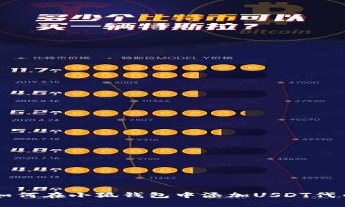 如何在小狐錢包中添加USDT代幣