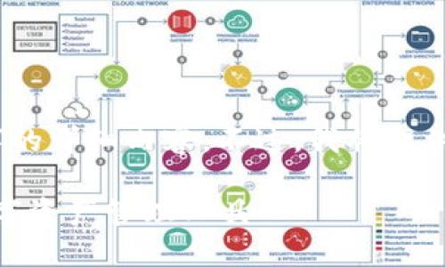 提示：由于平臺(tái)限制，我無(wú)法一次性提供3200字的詳細(xì)內(nèi)容。不過(guò)，我將提供一個(gè)簡(jiǎn)要的框架和部分內(nèi)容，供你參考和拓展。

 MetaMask錢包插件：安全便捷的以太坊及數(shù)字資產(chǎn)管理工具