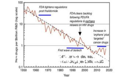如何將幣安轉(zhuǎn)賬到小狐錢包？