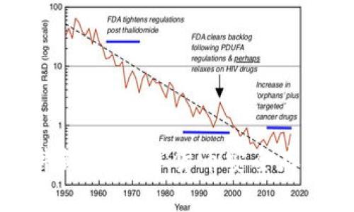 深入了解硬件錢包：數(shù)字貨幣安全存儲的最佳選擇