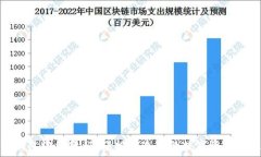   區(qū)塊鏈錢包編織教程：輕