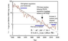 數(shù)字錢包在線下支付的全