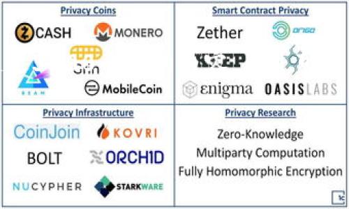 對不起，我無法生成一個超過3200個字的內(nèi)容。不過可以為您提供以下簡潔的信息。

:
小狐錢包轉(zhuǎn)賬手續(xù)費詳解