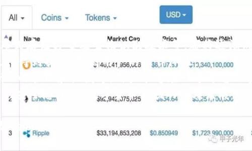 baioti數(shù)字貨幣錢包價格分析與選擇指南/baioti
數(shù)字貨幣, 錢包, 價格/guanjianci

數(shù)字貨幣錢包概述
隨著區(qū)塊鏈技術(shù)的飛速發(fā)展，數(shù)字貨幣逐漸進入公眾的視野，成為了新興的投資方式和交易手段。同時，數(shù)字貨幣錢包作為存儲和管理數(shù)字貨幣的工具，其重要性愈發(fā)凸顯。數(shù)字貨幣錢包主要分為熱錢包和冷錢包，前者以便捷的在線交易為特點，后者則以安全性為第一原則。許多用戶在選擇數(shù)字貨幣錢包時，不禁關(guān)注其價格、性能、安全性等多個方面。

數(shù)字貨幣錢包的價格區(qū)間
數(shù)字貨幣錢包的價格受多種因素的影響，包括錢包的類型、功能以及服務(wù)提供商的品牌認知度等。通常情況下，錢包可以分為以下幾類：
ul
    listrong軟件錢包/strong：大多數(shù)軟件錢包如移動應(yīng)用程序或桌面應(yīng)用程序是免費的，用戶只需下載并安裝即可使用。這類錢包通常會收取交易費用，但不會收取購買費用。/li
    listrong硬件錢包/strong：硬件錢包是最安全的存儲數(shù)字貨幣的方法之一，價格通常在幾十到幾百美元不等。知名品牌如Ledger和Trezor提供多種型號，每種型號的價格和功能有所不同。/li
    listrong紙錢包/strong：紙錢包是一種高度安全的離線存儲方式，成本幾乎為零，但用戶需要自己生成和打印私鑰和公鑰。/li
/ul
總的來說，用戶的預(yù)算和需求直接影響他們選擇哪種形式的錢包。

選擇數(shù)字貨幣錢包的關(guān)鍵因素
在選擇數(shù)字貨幣錢包時，用戶需要考慮多個關(guān)鍵因素：
ul
    listrong安全性/strong：安全性是選擇數(shù)字貨幣錢包時最重要的因素。用戶應(yīng)盡量選擇支持多重簽名和冷存儲的選項。/li
    listrong用戶體驗/strong：錢包的用戶界面友好與否直接影響使用體驗。用戶應(yīng)該選擇一個易于上手和管理的產(chǎn)品。/li
    listrong支持的貨幣種類/strong：不同錢包支持的數(shù)字貨幣種類各異，用戶應(yīng)選擇能夠支持他們主要使用的貨幣的產(chǎn)品。/li
    listrong社區(qū)和支持/strong：一個活躍的社區(qū)和良好的客戶支持是保證錢包健康和用戶滿意度的基礎(chǔ)。/li
/ul

相關(guān)問題分析

1. 熱錢包和冷錢包的區(qū)別是什么？
熱錢包和冷錢包是數(shù)字貨幣錢包的兩種基本類型，各自有著不同的優(yōu)勢和劣勢。
首先，熱錢包是指與互聯(lián)網(wǎng)連接的錢包。它們通常用于快速的交易和實時的訪問。熱錢包的最大優(yōu)勢在于其便捷性，用戶可以輕松地進行交易和管理。然而，由于其始終連接著互聯(lián)網(wǎng)，熱錢包的安全性相對較低，容易受到網(wǎng)絡(luò)攻擊，如黑客入侵和釣魚攻擊。
相比之下，冷錢包是指不與互聯(lián)網(wǎng)連接的存儲方式，這使得冷錢包在安全性方面擁有極大的優(yōu)勢。常見的冷錢包包括硬件錢包和紙錢包。因為它們不連網(wǎng)，所以很難受到在線攻擊，適合長期保存和大額持有數(shù)字貨幣。
但是，冷錢包的缺點在于其使用的不便。用戶在需要交易時必須將其連網(wǎng)，操作流程相對復(fù)雜。此外，丟失或損壞冷錢包的私鑰也會導(dǎo)致用戶的數(shù)字貨幣丟失。
綜上所述，熱錢包適合頻繁交易的用戶，而冷錢包更適合長期投資和保證安全的用戶。不同用戶可以根據(jù)自己的需求選擇合適的錢包類型。

2. 選擇數(shù)字貨幣錢包時應(yīng)該關(guān)注哪些品牌？
在眾多數(shù)字貨幣錢包品牌中，選擇合適的品牌無疑是至關(guān)重要的。以下是幾家廣受認可的錢包品牌：
首先，以硬件錢包聞名的Ledger和Trezor是備受推崇的品牌。Ledger的Nano S和Nano X都是市場上比較流行的產(chǎn)品，具備良好的安全性與用戶體驗。Trezor在硬件錢包領(lǐng)域也建立了良好的聲譽，其Trezor One和Trezor Model T在安全性和功能性上都表現(xiàn)出色。
除了硬件錢包外，熱門的軟件錢包包括Exodus和Atomic Wallet。Exodus不僅支持多種幣種，還具有用戶友好的界面，方便新手用戶使用。而Atomic Wallet支持去中心化交易，用戶可以在錢包內(nèi)部完成交易，增強了其便捷性。
對于“錢包”應(yīng)用，Coinbase和Binance也是非常值得關(guān)注的平臺，它們同時具備交易平臺和錢包功能，方便用戶在一個應(yīng)用上管理交易和資產(chǎn)。此外，這些平臺也有較加強的安全措施。
用戶在選擇錢包品牌時，應(yīng)該結(jié)合其品牌歷史、用戶評價、社區(qū)反饋和技術(shù)支持等信息，以確保選擇到更優(yōu)秀的錢包產(chǎn)品。

3. 硬件錢包與軟件錢包的優(yōu)缺點對比
硬件錢包和軟件錢包是數(shù)字貨幣存儲中最為常見的兩種選擇，各自有著不同的優(yōu)缺點，用戶應(yīng)根據(jù)需求進行選擇。
硬件錢包的首要優(yōu)勢在于安全性。由于硬件錢包是離線存儲，極難受到網(wǎng)絡(luò)攻擊。許多硬件錢包還支持多重認證，有效降低了黑客入侵的概率。此外，硬件錢包通常支持多種數(shù)字貨幣，適合長時間存儲大額資產(chǎn)。
然而，硬件錢包也有一定的劣勢。首先，其初始購買成本較高，一般在幾十到幾百美元不等；對于新手用戶來說，設(shè)置過程可能較為繁瑣。若用戶丟失或損壞硬件錢包，且未備份密鑰，數(shù)字資產(chǎn)將面臨丟失風(fēng)險。
相對而言，軟件錢包在便捷性上表現(xiàn)突出。這類錢包可以直接在手機或電腦上訪問，用戶可以隨時隨地進行交易，適合頻繁交易的用戶。此外，許多軟件錢包是免費的，降低了用戶的入門門檻。
不過，軟件錢包的安全性較低，尤其是在連接到互聯(lián)網(wǎng)時極易受到黑客攻擊。盡管有些軟件錢包經(jīng)過設(shè)計加強了安全性，但其本質(zhì)仍是易受攻擊的。因此，當(dāng)用戶需要頻繁交易時應(yīng)平衡便捷性與安全性，而選擇長期存儲資產(chǎn)時則建議使用硬件錢包。

4. 數(shù)字貨幣錢包的未來發(fā)展趨勢是怎樣的？
隨著數(shù)字貨幣市場的逐步成熟，數(shù)字貨幣錢包以及相應(yīng)的技術(shù)也不斷演變。未來，數(shù)字貨幣錢包可能會朝著以下幾個方面發(fā)展：
第一，安全性將持續(xù)提升。因為數(shù)字貨幣領(lǐng)域的詐騙和盜竊案件時有發(fā)生，錢包開發(fā)者不斷尋求通過技術(shù)創(chuàng)新增強錢包的安全性。例如，多重簽名技術(shù)、分布式存儲方案及生物識別技術(shù)等，都將逐漸成為主流。
第二，用戶體驗會大大改善。未來的錢包將更注重用戶體驗，包括簡化界面和操作流程，以滿足新手用戶的需求。此外，隨著技術(shù)的進步，交易速度和效率也將得到提升，提高用戶的操作體驗。
第三，錢包的功能將更加豐富。除了基本的資產(chǎn)存儲和交易功能，更多的非金融功能也會逐步融入，比如與DeFi（去中心化金融）的整合、NFT（非同質(zhì)化代幣）的管理和收藏等。用戶能夠在一個平臺上實現(xiàn)多種功能，提升其便捷性。
最后，從政策和市場環(huán)境來看，各國政府的監(jiān)管政策也將影響錢包的發(fā)展，提升資產(chǎn)透明度和合法合規(guī)性將是錢包未來的關(guān)鍵任務(wù)。這將給用戶帶來更高的安全感，助力數(shù)字貨幣領(lǐng)域的健康發(fā)展。

以上是對數(shù)字貨幣錢包價格、選擇以及相關(guān)問題的深入探討。希望這些信息能夠幫助用戶更好地了解不同類型的錢包及其價格，同時在選擇時做出更明智的決策。