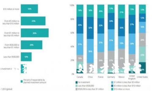 小狐錢包被盜處理方法詳解