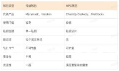 如何解決MetaMask賬號(hào)重復(fù)問(wèn)