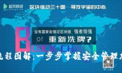 加密錢(qián)包使用流程圖解：