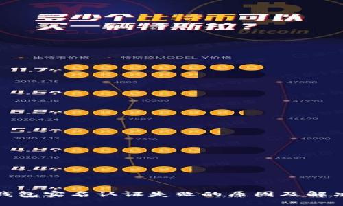 數(shù)字錢包實名認(rèn)證失敗的原因及解決方案