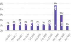   OK提現(xiàn)到區(qū)塊鏈錢包，靠
