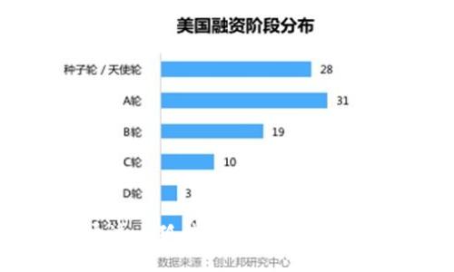 boaoti如何通過小狐錢包安全便捷地轉(zhuǎn)賬到交易所