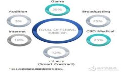 數(shù)字錢包付款的簡(jiǎn)易指南