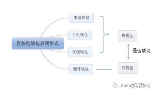 小狐錢包的成長歷程：多年的陪伴與發(fā)展
