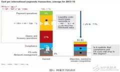 小狐錢包注冊(cè)教程視頻/小