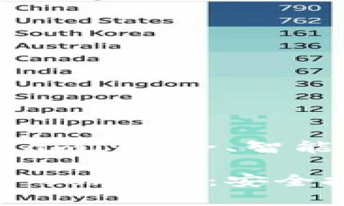 數(shù)字貨幣錢包 Conami：安全、智能的資產(chǎn)管理新選擇

探索數(shù)字貨幣錢包 Conami：安全投資的理想選擇!