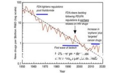 郵政數字錢包加油優(yōu)惠大