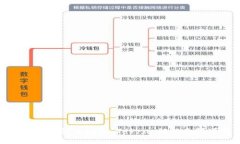 在小狐錢包中探索 Terra 鏈