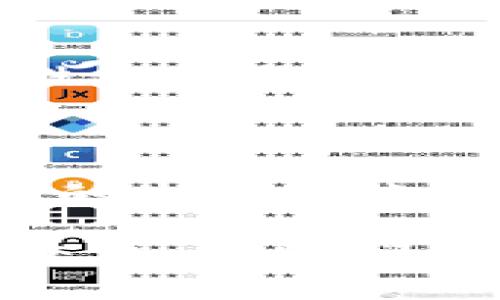 數(shù)字錢(qián)包怎么繳費(fèi)的

數(shù)字錢(qián)包, 繳費(fèi), 電子支付/guanjianci

數(shù)字錢(qián)包作為新興的支付方式，帶來(lái)了前所未有的便捷體驗(yàn)。隨著科技的發(fā)展，越來(lái)越多的人選擇使用數(shù)字錢(qián)包來(lái)完成日常的繳費(fèi)和消費(fèi)。但即使是資深的網(wǎng)民，有時(shí)也會(huì)對(duì)數(shù)字錢(qián)包的使用產(chǎn)生疑惑。本文將詳細(xì)介紹數(shù)字錢(qián)包的繳費(fèi)流程，讓我們一起走進(jìn)這個(gè)充滿科技感的世界，感受數(shù)字支付帶來(lái)的驚喜與便利吧！

一、數(shù)字錢(qián)包的基本概念

首先，我們需要明白數(shù)字錢(qián)包是什么。簡(jiǎn)單來(lái)說(shuō)，數(shù)字錢(qián)包是一種可以在電子設(shè)備上使用的軟件程序，用戶可以用它來(lái)存儲(chǔ)、發(fā)送和接收各種貨幣和支付信息。它的運(yùn)作原理與我們傳統(tǒng)的錢(qián)包類似，但增加了許多智能和安全的元素！多么令人興奮的科技進(jìn)步??！

數(shù)字錢(qián)包通常以應(yīng)用程序的形式存在，用戶只需在智能手機(jī)上下載并安裝相應(yīng)的軟件，就可以享受到數(shù)字支付的便利。常見(jiàn)的數(shù)字錢(qián)包包括支付寶、微信支付、Apple Pay、Google Pay等。這些錢(qián)包不僅支持貨幣交易，還提供優(yōu)惠、積分等多種服務(wù)，使用起來(lái)既方便又實(shí)惠。

二、數(shù)字錢(qián)包的開(kāi)通

在了解了數(shù)字錢(qián)包的概念后，接下來(lái)我們就來(lái)看看如何開(kāi)通一個(gè)數(shù)字錢(qián)包。以支付寶為例，用戶可以通過(guò)以下步驟輕松完成注冊(cè)：

ol
    li下載支付寶應(yīng)用程序，并安裝到手機(jī)上。/li
    li打開(kāi)應(yīng)用，點(diǎn)擊“注冊(cè)”按鈕，根據(jù)提示輸入手機(jī)號(hào)碼與驗(yàn)證碼。/li
    li設(shè)置登錄密碼，完成個(gè)人信息的填寫(xiě)。/li
    li進(jìn)行身份驗(yàn)證（如人臉識(shí)別、身份證掃描等），確保賬戶安全。/li
/ol

完成以上步驟后，您就擁有了一個(gè)屬于自己的數(shù)字錢(qián)包！接下來(lái)就可以隨時(shí)隨地享受便捷的數(shù)字支付服務(wù)啦！

三、數(shù)字錢(qián)包的繳費(fèi)流程

那么，數(shù)字錢(qián)包具體是怎么繳費(fèi)的呢？我們以日常生活中的繳費(fèi)場(chǎng)景為例，來(lái)看看這個(gè)過(guò)程是多么簡(jiǎn)單和高效！

h41. 在商戶消費(fèi)/h4

用戶在商戶消費(fèi)時(shí)，只需出示自己的數(shù)字錢(qián)包二維碼，商家通過(guò)掃碼支付的方式，完成交易。這一瞬間，仿佛科技讓我們超越了傳統(tǒng)支付的繁瑣，直接進(jìn)入了未來(lái)的交易場(chǎng)景！

具體步驟如下：

ol
    li在商家的收銀臺(tái)，點(diǎn)擊數(shù)字錢(qián)包中的“付款”或“掃碼”選項(xiàng)。/li
    li選擇您要付款的金額，生成付款二維碼。/li
    li商家用其收銀機(jī)掃描二維碼，確認(rèn)交易金額。/li
    li您只需確認(rèn)支付，無(wú)需攜帶現(xiàn)金或卡片，輕輕一掃，支付便完成了！/li
/ol

h42. 支付賬單/h4

除了日常消費(fèi)，數(shù)字錢(qián)包還可以用于繳納各種賬單，如水電費(fèi)、煤氣費(fèi)、手機(jī)費(fèi)等，真是無(wú)所不能！您只需按照以下步驟完成操作：

ol
    li打開(kāi)數(shù)字錢(qián)包，選擇“繳費(fèi)”或“賬單”功能。/li
    li從下拉菜單或搜索框中找到您需要繳納的賬單類型，例如水費(fèi)、燃?xì)赓M(fèi)等。/li
    li輸入相關(guān)賬單信息，例如戶號(hào)、用戶姓名等，系統(tǒng)會(huì)自動(dòng)查詢到您的賬單金額。/li
    li確認(rèn)金額后，點(diǎn)擊“支付”，選擇付款方式（余額、綁定銀行卡等），確認(rèn)支付。/li
/ol

綁定銀行卡的用戶，可以輕松完成自動(dòng)扣款，多么方便呢！再也不需要擔(dān)心忘記繳費(fèi)的問(wèn)題，因?yàn)橄到y(tǒng)會(huì)提前提醒，讓您輕松生活！

h43. 在線購(gòu)物付費(fèi)/h4

在電商平臺(tái)購(gòu)物時(shí)，數(shù)字錢(qián)包的使用也是相當(dāng)普及的。一般情況下，購(gòu)物流程如下：

ol
    li在購(gòu)物網(wǎng)站或應(yīng)用上瀏覽商品，將心儀的商品加入購(gòu)物車。/li
    li結(jié)算時(shí)，選擇“數(shù)字錢(qián)包”支付選項(xiàng)。/li
    li系統(tǒng)會(huì)引導(dǎo)您輸入相關(guān)支付密碼或完成指紋/人臉識(shí)別。/li
    li確認(rèn)支付后，您的訂單便順利生成！/li
/ol

想象一下，您在全球的網(wǎng)上商店隨意購(gòu)物，再無(wú)現(xiàn)金和信用卡的束縛，真是令人神往的未來(lái)??！

四、數(shù)字錢(qián)包的安全性

雖然數(shù)字錢(qián)包的使用十分方便，但用戶也需要重視信息的安全。數(shù)字錢(qián)包通常采取多重安全措施，以保護(hù)用戶的資金和隱私。

h41. 身份驗(yàn)證/h4

使用數(shù)字錢(qián)包時(shí)，大多數(shù)錢(qián)包都要求用戶進(jìn)行身份驗(yàn)證。這可以是通過(guò)密碼、指紋、生物識(shí)別等方式來(lái)確保只有您才能訪問(wèn)和使用錢(qián)包，從而降低了盜用風(fēng)險(xiǎn)！

h42. 數(shù)據(jù)加密/h4

數(shù)字錢(qián)包會(huì)對(duì)用戶的交易數(shù)據(jù)進(jìn)行加密處理，確保在傳輸過(guò)程中信息不會(huì)被黑客竊取，非常安全！這一點(diǎn)，讓所有用戶都倍感放心。多么令人舒心的科技保障?。?
五、數(shù)字錢(qián)包的未來(lái)發(fā)展

隨著數(shù)字化時(shí)代的到來(lái)，數(shù)字錢(qián)包的未來(lái)必將更加美好。預(yù)計(jì)在未來(lái)，數(shù)字錢(qián)包將不斷拓展其應(yīng)用范圍，從個(gè)人支付擴(kuò)展到商業(yè)交易、跨境支付等領(lǐng)域。

同時(shí)，隨著5G技術(shù)的普及，數(shù)字錢(qián)包的交易速度將會(huì)更加迅猛，支付體驗(yàn)將更加順暢無(wú)阻。此外，通過(guò)人工智能和大數(shù)據(jù)的結(jié)合，數(shù)字錢(qián)包將會(huì)提供更個(gè)性化的服務(wù)，分析用戶的消費(fèi)習(xí)慣，推薦最合適的產(chǎn)品與服務(wù)，多么令人期待的未來(lái)?。?
總結(jié)

綜上所述，數(shù)字錢(qián)包以其便捷、安全的特點(diǎn)，正在逐漸改變我們的消費(fèi)行為。無(wú)論是日常購(gòu)物、繳費(fèi)賬單，還是網(wǎng)上采購(gòu)，數(shù)字錢(qián)包都可以輕松應(yīng)對(duì)，讓我們的生活越來(lái)越便利。

希望通過(guò)本文的介紹，能夠幫助您更好地認(rèn)識(shí)和使用數(shù)字錢(qián)包，享受科技帶來(lái)的便利與樂(lè)趣！如果您還有其他疑問(wèn)或想要進(jìn)一步了解的內(nèi)容，歡迎隨時(shí)交流。讓我們一起迎接數(shù)字時(shí)代的到來(lái)吧！