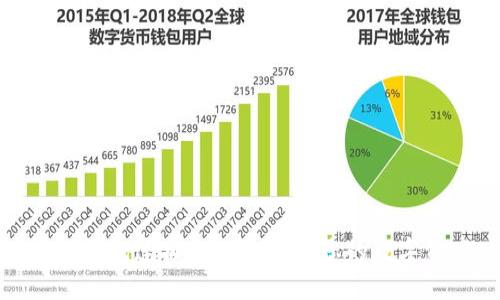 輕松使用小狐錢包連接BSC網絡，為您的數字資產增添便利