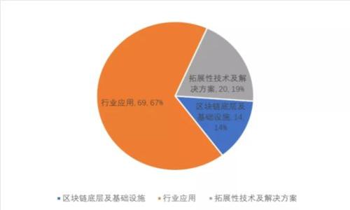 輕松掌握！如何更改小狐錢包密鑰密碼