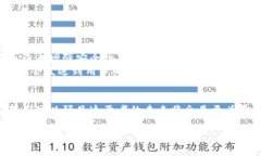 電子錢包和邏輯加密卡是