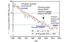 如何安全存儲和保護你的