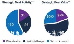 : 國產(chǎn)加密貨幣錢包的崛起
