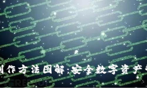 推特加密錢包制作方法圖解：安全數字資產管理的終極指南