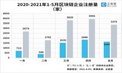 小狐錢包注冊(cè)流程指南