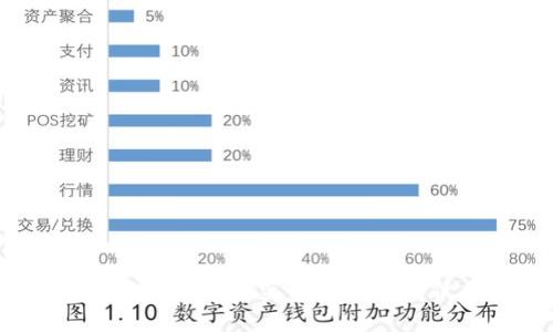 小狐錢包安全嗎？真實體驗揭秘與使用指南