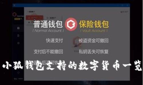 小狐錢包支持的數字貨幣一覽