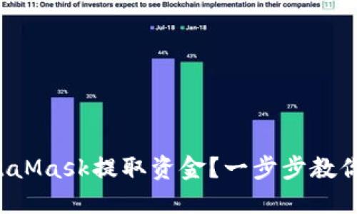 如何從MetaMask提取資金？一步步教你輕松操作！