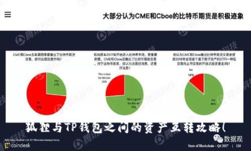 狐貍與TP錢包之間的資產(chǎn)互轉(zhuǎn)攻略！