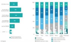 天秤幣：數(shù)字錢包時代的