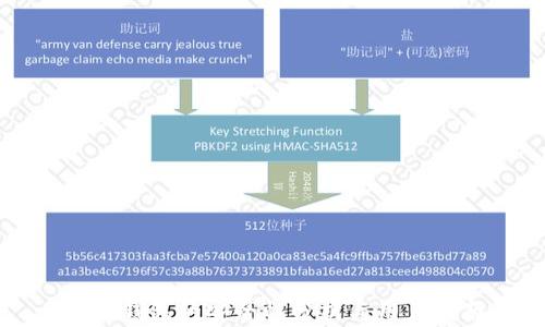 
小狐錢包的安全性分析與用戶指南