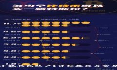 如何切換小狐錢包賬戶？