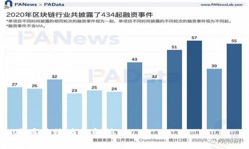 如何在小狐錢包中添加OKEx賬戶

小狐錢包, OKEx, 數(shù)字資產(chǎn)管理/guanjianci

隨著數(shù)字資產(chǎn)的爆炸式增長，越來越多的用戶開始使用各種錢包來管理自己的加密貨幣。小狐錢包作為一款便捷、安全的數(shù)字資產(chǎn)錢包，受到許多用戶的歡迎。而對(duì)于OKEx這樣的全球知名交易所，用戶們也希望能夠直接在小狐錢包中添加和管理自己的OKEx賬戶。在這篇文章中，我們將為您詳細(xì)介紹如何在小狐錢包中添加OKEx賬戶，并回答與此相關(guān)的幾個(gè)問題。

一、在小狐錢包中添加OKEx賬戶的步驟

在小狐錢包中添加OKEx賬戶的過程相對(duì)簡(jiǎn)單，以下是具體步驟：

ol
listrong下載并安裝小狐錢包/strong：如果您還沒有安裝小狐錢包，請(qǐng)前往官方應(yīng)用商店下載并安裝。確保下載的是官方版本，以防下載到第三方不安全的應(yīng)用。/li
listrong創(chuàng)建或?qū)脲X包/strong：打開小狐錢包后，您可以選擇創(chuàng)建新錢包或?qū)胍延绣X包。如果您是新用戶，按照指引創(chuàng)建新錢包，并妥善保管助記詞和私鑰。/li
listrong登錄小狐錢包/strong：如果已經(jīng)有錢包，輸入正確的密碼登錄。/li
listrong找到“錢包設(shè)置”/strong：在主界面，找到設(shè)置選項(xiàng)，通常在左上角或右上角的菜單中。/li
listrong添加OKEx賬戶/strong：在設(shè)置菜單中，您應(yīng)該能夠找到“添加賬戶”或“添加交易所賬戶”的選項(xiàng)，點(diǎn)擊進(jìn)入。在出現(xiàn)的選項(xiàng)中選擇“OKEx”。/li
listrong輸入API密鑰/strong：在此過程中，系統(tǒng)會(huì)要求您輸入OKEx的API密鑰。您需要在OKEx賬戶中生成并復(fù)制該密鑰。/li
listrong確認(rèn)與授權(quán)/strong：根據(jù)提示完成相關(guān)的確認(rèn)和授權(quán)步驟，確保小狐錢包能夠訪問您的OKEx賬戶。/li
listrong完成設(shè)置/strong：完成所有步驟后，您的OKEx賬戶將與小狐錢包關(guān)聯(lián)，您可以在錢包內(nèi)查看和管理OKEx的交易信息。/li
/ol

請(qǐng)注意，不同版本的小狐錢包可能在操作界面和步驟上有所不同，以上步驟僅作為參考，具體操作時(shí)請(qǐng)根據(jù)您使用的版本進(jìn)行調(diào)整。

二、關(guān)于小狐錢包和OKEx的一些常見問題

在使用小狐錢包和OKEx的過程中，用戶經(jīng)常會(huì)遇到一些問題。以下是幾個(gè)常見問題的詳細(xì)解析。

1. 小狐錢包安全嗎？

小狐錢包的安全性是用戶最關(guān)心的問題之一。小狐錢包采用了多種先進(jìn)的安全技術(shù)來保護(hù)用戶的資金和隱私：

ul
listrong私鑰控制/strong：小狐錢包的私鑰完全保存在用戶設(shè)備上，不會(huì)上傳到服務(wù)器。這確保了即使在連接互聯(lián)網(wǎng)的情況下，用戶的資產(chǎn)也不會(huì)被輕易盜取。/li
listrong多重簽名保護(hù)/strong：為了增強(qiáng)安全性，小狐錢包支持多重簽名功能。用戶可以設(shè)置多個(gè)私鑰進(jìn)行交易確認(rèn)，提高了資金安全。/li
listrong冷存儲(chǔ)技術(shù)/strong：小狐錢包會(huì)將未使用的資金轉(zhuǎn)入冷錢包中，冷錢包是一種沒有互聯(lián)網(wǎng)連接的狀態(tài)，更加安全，能夠有效防止黑客攻擊。/li
listrong定期安全更新/strong：小狐錢包開發(fā)團(tuán)隊(duì)會(huì)定期發(fā)布更新，修復(fù)可能存在的安全漏洞。此外，他們還會(huì)通過社區(qū)反饋及時(shí)處理安全問題。/li
/ul

當(dāng)然，沒有一種錢包是絕對(duì)安全的，因此用戶在使用小狐錢包時(shí)應(yīng)該采取一些自我保護(hù)的措施，如設(shè)置強(qiáng)密碼、定期備份助記詞和私鑰等。

2. 如何生成OKEx的API密鑰？

生成OKEx的API密鑰是關(guān)聯(lián)小狐錢包的關(guān)鍵步驟。以下是具體的操作方法：

ol
listrong登錄OKEx賬戶/strong：訪問OKEx官網(wǎng)并使用您的賬戶信息登錄。/li
listrong進(jìn)入API管理界面/strong：在右上角的用戶頭像下拉菜單中找到“API”或“API管理”選項(xiàng)。/li
listrong創(chuàng)建新的API密鑰/strong：在API管理頁面，選擇“創(chuàng)建API密鑰”。此時(shí)，您需要設(shè)置訪問權(quán)限，根據(jù)自己的需求選擇具體的權(quán)限，如“交易權(quán)限”、“提現(xiàn)權(quán)限”等。/li
listrong完成安全驗(yàn)證/strong：創(chuàng)建API密鑰前，系統(tǒng)會(huì)要求您完成手機(jī)驗(yàn)證或郵件驗(yàn)證，確保賬戶安全。/li
listrong保存API密鑰和Secret/strong：成功創(chuàng)建后，系統(tǒng)會(huì)顯示您的API密鑰和Secret，請(qǐng)務(wù)必保存好這兩個(gè)信息。注意不要與他人共享，避免泄露造成資產(chǎn)損失。/li
listrong設(shè)置白名單IP（可選）/strong：為了更進(jìn)一步提高安全性，可以選擇設(shè)置API的IP白名單，僅允許特定IP訪問您的API。/li
/ol

完成以上步驟后，您就可以在小狐錢包中使用生成的API密鑰訪問您的OKEx賬戶了。

3. 如何應(yīng)對(duì)小狐錢包連接OKEx后出現(xiàn)的問題？

在連接小狐錢包與OKEx之后，用戶可能會(huì)遇到一些常見問題，如數(shù)據(jù)不一致、連接失敗等。以下是一些應(yīng)對(duì)方法：

ul
listrong檢查API密鑰和權(quán)限/strong：確保您在小狐錢包中輸入的API密鑰和Secret是正確的，并且擁有必要的訪問權(quán)限（如查看余額、查看交易歷史等）。/li
listrong網(wǎng)絡(luò)連接檢查/strong：有時(shí)候連接問題可能是由于網(wǎng)絡(luò)不穩(wěn)定引起。嘗試在其他網(wǎng)絡(luò)環(huán)境下檢查，或重啟路由器。/li
listrong更新小狐錢包/strong：確保您使用的是最新版本的小狐錢包，開發(fā)者會(huì)修復(fù)已知問題并連接功能。如果不是最新版本，請(qǐng)及時(shí)更新。/li
listrong聯(lián)系客服/strong：如果問題依然存在，可以聯(lián)系小狐錢包的官方客服，提供詳細(xì)的信息以便他們進(jìn)行排查。/li
/ul

總之，及時(shí)排查和解決相關(guān)問題能夠極大地提升用戶體驗(yàn)，讓資金管理更加順利。

4. 小狐錢包和OKEx結(jié)合使用的優(yōu)勢(shì)是什么？

將小狐錢包與OKEx結(jié)合使用，可以帶來多種優(yōu)勢(shì)，使用戶在管理數(shù)字資產(chǎn)時(shí)更加便捷和高效：

ul
listrong便捷的資產(chǎn)管理/strong：用戶可以在小狐錢包中一站式管理多個(gè)交易所的資產(chǎn)，無需頻繁切換不同平臺(tái)。通過統(tǒng)一的接口，用戶可以實(shí)時(shí)查看不同賬戶的資產(chǎn)狀況。/li
listrong實(shí)時(shí)市場(chǎng)數(shù)據(jù)/strong：小狐錢包可以為用戶提供實(shí)時(shí)的市場(chǎng)行情，用戶隨時(shí)可以了解自己持有的資產(chǎn)在市場(chǎng)上的表現(xiàn)，為投資決策提供依據(jù)。/li
listrong便捷的交易操作/strong：通過小狐錢包，用戶可以直接進(jìn)行交易，無需再次登錄到OKEx平臺(tái)，提升了交易效率。/li
listrong安全性**：小狐錢包的安全措施，可以保護(hù)用戶資產(chǎn)的穩(wěn)定性。同時(shí)，通過設(shè)置合適的API權(quán)限，用戶可以選擇不開放提現(xiàn)權(quán)限，降低被盜風(fēng)險(xiǎn)。/li
/ul

總的來說，將小狐錢包與OKEx結(jié)合使用，不僅方便了資產(chǎn)管理，還提升了用戶在進(jìn)行交易時(shí)的安全性和效率，為用戶提供了更為良好的使用體驗(yàn)。

通過以上內(nèi)容，希望能夠幫助您更好地理解如何在小狐錢包中添加OKEx賬戶，以及使用過程中的注意事項(xiàng)和解決方案。如果您還有其他問題，歡迎隨時(shí)詢問，我們將在后續(xù)為您解答。