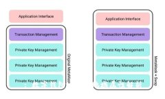 : 數(shù)字錢包地址的地域?qū)傩? class=