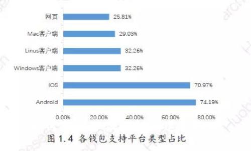 如何找到小狐錢包的退出選項