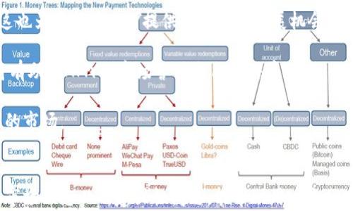 
區(qū)塊鏈錢包寶箱幣AMY：數(shù)字資產(chǎn)管理的全新選擇

關(guān)鍵詞
區(qū)塊鏈, 錢包, 寶箱幣AMY/guanjianci

引言
隨著區(qū)塊鏈技術(shù)的飛速發(fā)展，數(shù)字貨幣的應(yīng)用場景愈加廣泛，區(qū)塊鏈錢包的出現(xiàn)為用戶提供了一種安全、便捷的資產(chǎn)管理方式。在眾多區(qū)塊鏈項目中，寶箱幣AMY作為一種新型數(shù)字資產(chǎn)，逐漸受到了用戶的關(guān)注。本文將深入探討區(qū)塊鏈錢包寶箱幣AMY的概念、特點以及使用方式，分析它在數(shù)字資產(chǎn)管理中的價值，同時解答與其相關(guān)的一些常見問題，為用戶提供全面的理解。

一、什么是寶箱幣AMY？
寶箱幣AMY是基于區(qū)塊鏈技術(shù)的一種新型數(shù)字貨幣，其主要目的是為了為用戶提供一種安全、透明的數(shù)字資產(chǎn)交易和管理方式。這種幣的設(shè)計理念在于通過區(qū)塊鏈技術(shù)的去中心化特性，實現(xiàn)對資產(chǎn)的安全存儲和交易，從而有效降低交易成本，提高交易效率。

寶箱幣AMY的發(fā)行基于一個特定的智能合約平臺，這意味著每一筆交易都在區(qū)塊鏈上記錄，可以追溯，確保交易的透明性。同時，AMY幣的持有者可以通過特定的區(qū)塊鏈錢包進(jìn)行管理，這種錢包不僅支持AMY幣的存儲與轉(zhuǎn)賬功能，還提供了豐富的附加功能，如資產(chǎn)評估、交易統(tǒng)計等。

二、寶箱幣AMY的特點
寶箱幣AMY的設(shè)計具有以下幾個顯著的特點：

h41. 安全性/h4
安全性是任何數(shù)字資產(chǎn)管理工具的首要考量。寶箱幣AMY通過區(qū)塊鏈技術(shù)實現(xiàn)了數(shù)據(jù)的去中心化存儲與加密，確保用戶資產(chǎn)的安全。沒有中心化的服務(wù)器可以被攻擊或入侵，使得用戶的資產(chǎn)不易遭受損失。

h42. 交易透明/h4
寶箱幣AMY的每一筆交易都在區(qū)塊鏈上可被全網(wǎng)節(jié)點驗證和查看，任何人都無法篡改歷史交易記錄。這種透明性提高了用戶對平臺的信任感，也是其吸引大量用戶的重要因素。

h43. 低交易成本/h4
傳統(tǒng)金融系統(tǒng)在進(jìn)行資產(chǎn)轉(zhuǎn)移時通常會涉及一些手續(xù)費，而區(qū)塊鏈技術(shù)能夠顯著降低這些成本。寶箱幣AMY在交易過程中的手續(xù)費相對較低，使得用戶的交易成本大幅降低。

h44. 用戶友好/h4
為了適應(yīng)更廣泛的用戶群體，寶箱幣AMY的區(qū)塊鏈錢包設(shè)計考慮到了用戶的使用體驗。界面簡潔直觀，用戶可以很方便地進(jìn)行資產(chǎn)管理。對于新手用戶來說，操作流程簡單，容易上手。

三、如何使用寶箱幣AMY錢包
使用寶箱幣AMY錢包進(jìn)行數(shù)字資產(chǎn)管理，是一個相對簡單的過程。以下是使用AMY錢包的具體步驟：

h41. 創(chuàng)建錢包/h4
用戶首先需要下載寶箱幣AMY官方的錢包應(yīng)用，并根據(jù)指引進(jìn)行安裝。完成安裝后，用戶可以通過提供郵箱地址或手機號碼等信息注冊賬戶，創(chuàng)建自己的錢包。為了保障賬戶安全，建議用戶設(shè)置復(fù)雜的密碼，并妥善保存助記詞，因為這些是恢復(fù)錢包的重要憑證。

h42. 充值A(chǔ)MY幣/h4
創(chuàng)建完錢包后，用戶需要獲取AMY幣。用戶可以通過其他交易平臺購買AMY幣并轉(zhuǎn)入自己的錢包，或直接通過礦池挖掘AMY幣。充值時，需要仔細(xì)核對地址，以免出現(xiàn)因地址錯誤導(dǎo)致的資產(chǎn)損失。

h43. 進(jìn)行交易/h4
用戶可以在錢包中隨時查看余額及歷史交易記錄，并依據(jù)需要進(jìn)行發(fā)幣或收幣操作。發(fā)幣時，只需輸入接收方的AMY幣地址、金額，并確認(rèn)交易即可。

h44. 安全備份/h4
用戶應(yīng)定期備份自己的錢包，以防止意外情況導(dǎo)致的數(shù)據(jù)丟失。備份可以通過導(dǎo)出私鑰或助記詞的方式進(jìn)行。在備份后，用戶應(yīng)將備份數(shù)據(jù)保存在安全的環(huán)境中。

四、常見問題解答

h41. 寶箱幣AMY如何保障用戶資產(chǎn)的安全性？/h4
安全性是用戶使用任何數(shù)字資產(chǎn)管理工具時最關(guān)注的問題之一。寶箱幣AMY采取多域安全保障措施。這包括使用強大的加密算法確保用戶私鑰的安全，同時，通過智能合約技術(shù)來保障交易的安全性和防止欺詐行為。區(qū)塊鏈的去中心化特性使得所有的交易信息都被記錄在鏈上，任何人都可以隨時進(jìn)行核查，難以被篡改。此外，AMY錢包還提供了兩步驗證和生物識別等功能，以進(jìn)一步增強用戶賬戶的安全性。

用戶也應(yīng)該采取主動措施保護(hù)自己的資產(chǎn)，定期更換密碼，不隨意點擊不明鏈接，確保個人設(shè)備的安全。如果遇到疑似釣魚郵件或信息，及時報告平臺客服，保障自身權(quán)益。

h42. 寶箱幣AMY與其他數(shù)字貨幣的區(qū)別和優(yōu)勢在哪里？/h4
寶箱幣AMY相比于其他數(shù)字貨幣，具備以下優(yōu)勢：首先，AMY在區(qū)塊鏈平臺上實施的智能合約技術(shù)，使得其可以實現(xiàn)更靈活的交易和資產(chǎn)配置方案。其次，AMY的去中心化特點降低了交易成本，用戶在轉(zhuǎn)賬時能夠享受到更低的手續(xù)費。此外，AMY錢包的用戶友好設(shè)計，使得新用戶也能輕松上手。與大部分具有復(fù)雜操作的數(shù)字貨幣交易平臺不同，AMY在操作的流程上強調(diào)簡捷性，適合更廣泛的用戶群體。

最后，在技術(shù)的不斷發(fā)展下，AMY項目也在持續(xù)升級，以應(yīng)對市場變化，并提升其安全性和可擴展性。這使得寶箱幣AMY在競爭激烈的市場中，逐漸形成獨特的優(yōu)勢。

h43. 如何通過寶箱幣AMY進(jìn)行投資及交易？/h4
投資與交易AMY幣的方式有很多。首先，用戶需要選擇一個值得信賴的交易平臺進(jìn)行注冊，通過平臺購買AMY幣。在進(jìn)行投資之前，用戶需要對市場走勢進(jìn)行相應(yīng)的分析，理性決定投資額度。同時，使用AMY錢包進(jìn)行存儲和管理也是極為重要的，務(wù)必確保錢包的安全，避免由于不當(dāng)管理造成投資的損失。

在交易方面，AMY幣支持多種交易形式，包括現(xiàn)貨交易和合約交易。用戶可根據(jù)市場情況靈活選擇。此外，了解市場行情、掌握技術(shù)分析技巧、定期調(diào)整投資策略也能有助于提高交易的成功率。建議用戶定期關(guān)注平臺動態(tài)，尋找入場時機，多了解相關(guān)的市場資訊和變化。

h44. 寶箱幣AMY未來的發(fā)展前景如何？/h4
寶箱幣AMY的發(fā)展前景是許多投資者關(guān)心的問題。首先，從區(qū)塊鏈技術(shù)的發(fā)展角度來看，隨著技術(shù)的不斷迭代，更多傳統(tǒng)行業(yè)開始融入?yún)^(qū)塊鏈技術(shù)，數(shù)字資產(chǎn)的使用場景會逐步擴展，這也為寶箱幣AMY提供了良好的發(fā)展機會。

其次，團(tuán)隊會持續(xù)進(jìn)行技術(shù)升級與平臺，以提升AMY的使用體驗和安全性。通過不斷增加新功能，新用戶群體的加入，將持續(xù)推動AMY的發(fā)展。此外，全球?qū)?shù)字資產(chǎn)的認(rèn)知度提升，也將有助于AMY的市場營銷與用戶培養(yǎng)。

當(dāng)然，任何市場都有風(fēng)險，寶箱幣AMY的未來發(fā)展也將面臨政策法規(guī)、市場競爭等多方面的挑戰(zhàn)。用戶應(yīng)保持審慎態(tài)度，及時關(guān)注相關(guān)的動態(tài)信息，靈活調(diào)整投資策略，以應(yīng)對快速變化的市場。

結(jié)語
寶箱幣AMY作為一種新興的區(qū)塊鏈數(shù)字資產(chǎn)，通過其獨特的安全性、透明性和使用便捷性，正在為用戶提供新的資產(chǎn)管理方式。在數(shù)字貨幣大潮中，掌握正確的使用方法、了解其系統(tǒng)、市場動態(tài)以及建設(shè)性問題，能幫助用戶充分發(fā)揮寶箱幣AMY的潛力，獲取更優(yōu)的資產(chǎn)管理體驗。無論是在安全性、設(shè)計理念還是投資前景上，寶箱幣AMY都展現(xiàn)出了一定的競爭優(yōu)勢，值得關(guān)注與期待。