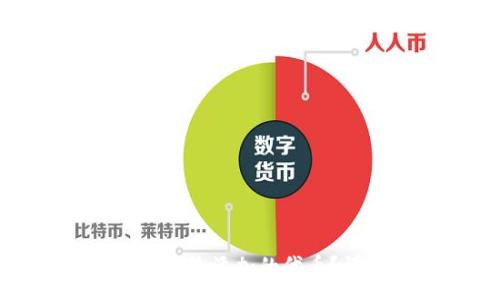 :
小狐錢包如何刪除添加的代幣？詳細(xì)操作指南