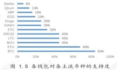 小狐錢包無法同步微信支