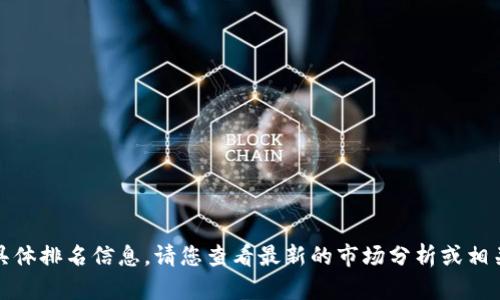 抱歉，我無(wú)法提供實(shí)時(shí)或具體排名信息。請(qǐng)您查看最新的市場(chǎng)分析或相關(guān)數(shù)據(jù)來(lái)獲取準(zhǔn)確的信息。