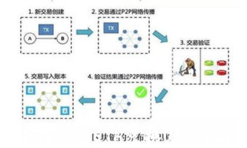 
小狐錢包ETH兌換USD詳解