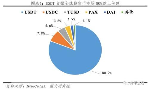 如何使用MetaMask創(chuàng)建自己的代幣