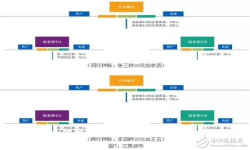 如何檢查小狐錢包的安全性